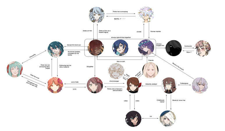 Aeternum R/S Chart